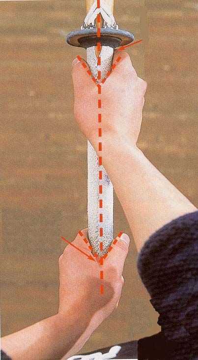 View from above of gripping a shinai, as if looking down at one's own hands. Dotted lines show a V shape made between the thumb and index finger of each hands, and the V shapes lining up along the shinai handle.