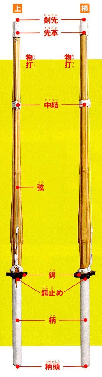 Diagram of two shinai labelled in japanese.